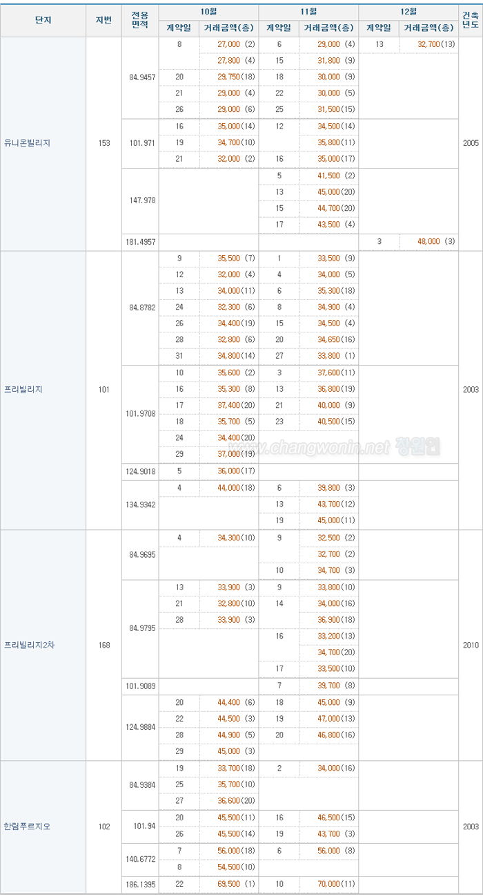 price_cw_seongju_191219.gif