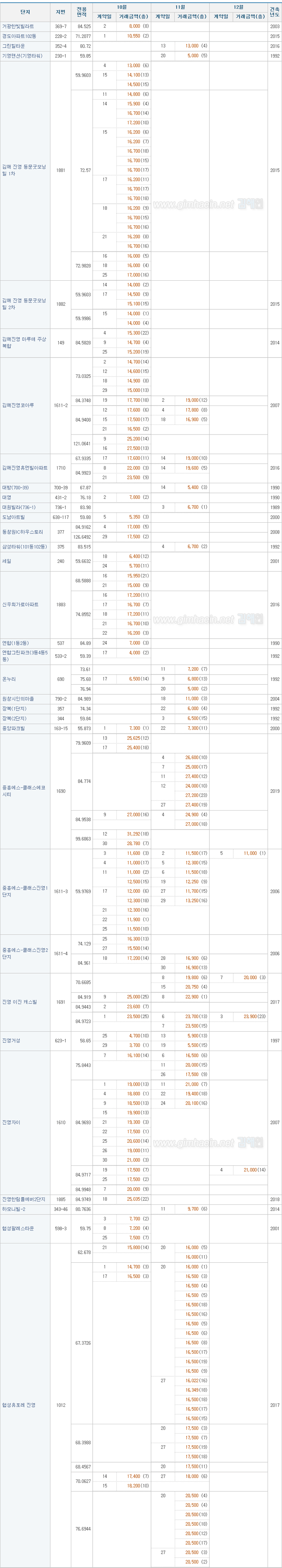 price_gh_jinyeong_1911.gif