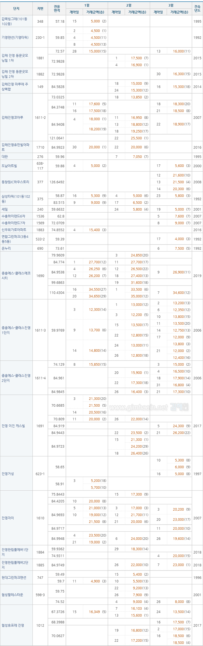 price_gh_jinyeong_20_123.gif