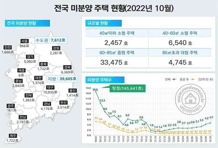 unsold_korea_house_2022_10.gif